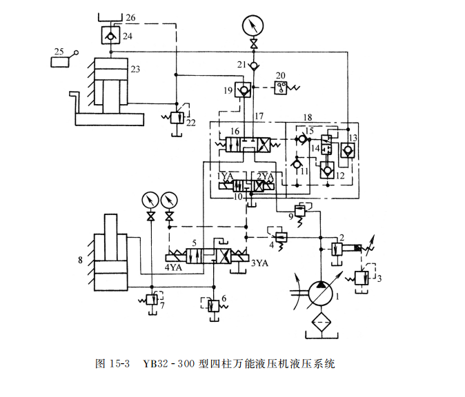 四柱万能液压机液压系统的特点和概述(yb32